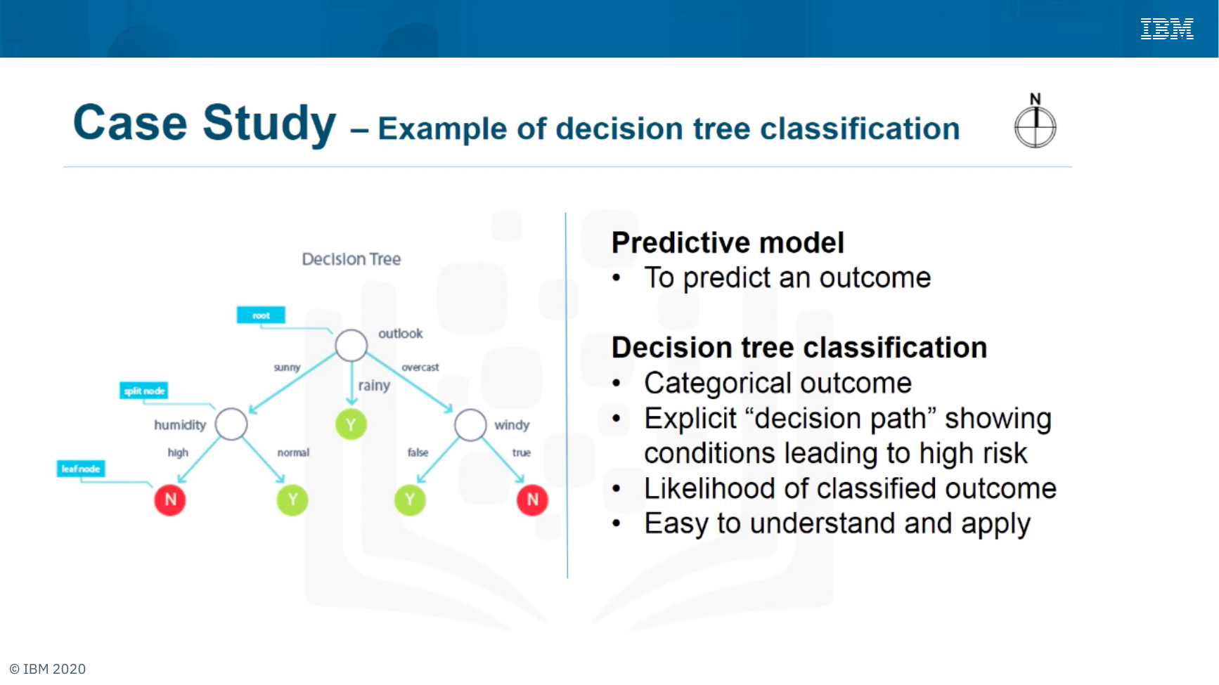 Contoh decision tree klasifikasi cuaca